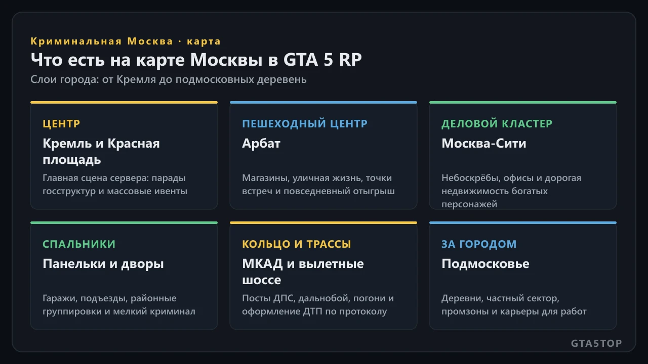 Схема районов Криминальной Москвы: центр с Кремлём, Москва-Сити, Арбат, спальные районы, МКАД и Подмосковье