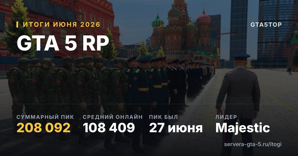Итоги июня 2026 по всем серверам GTA 5 RP: суммарный пик 208 092