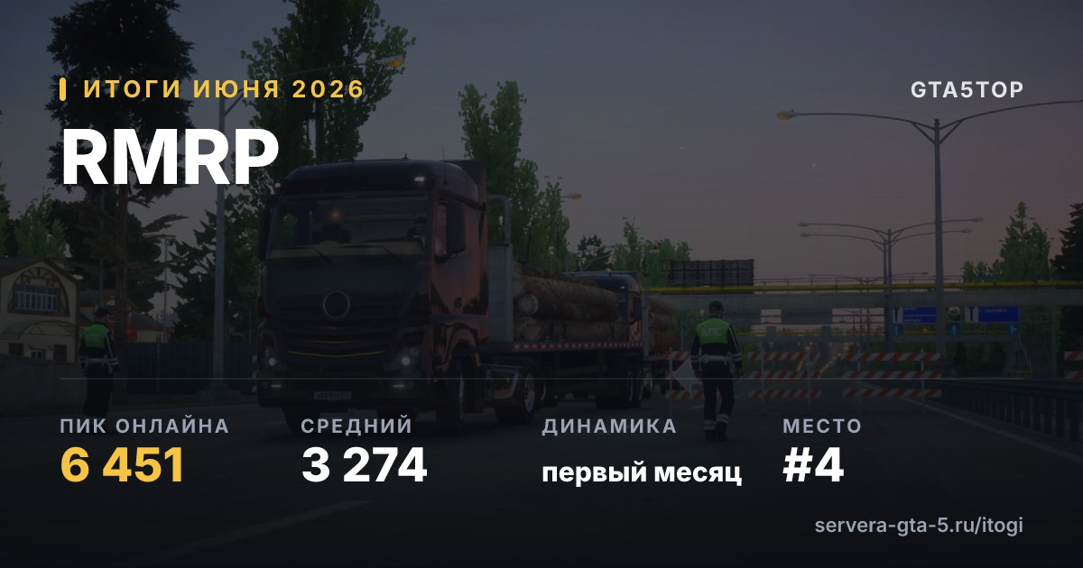 RMRP — итоги июня 2026: пик 6 451, средний онлайн 3 274