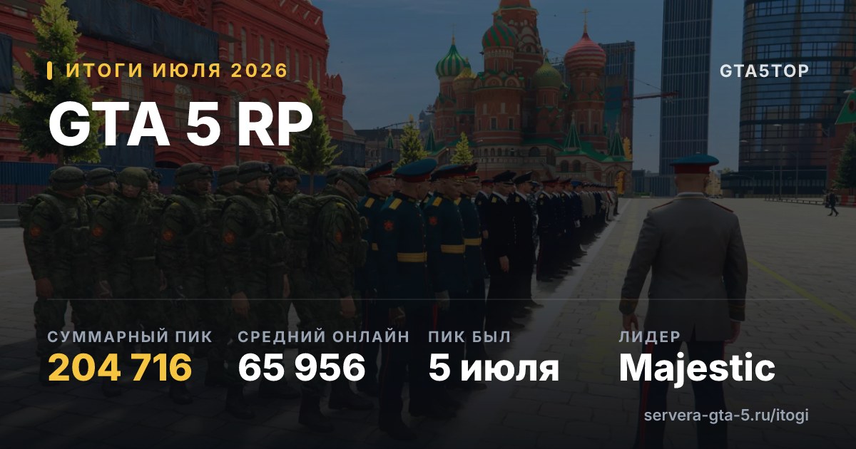 Итоги июля 2026 по всем серверам GTA 5 RP: суммарный пик 204 716
