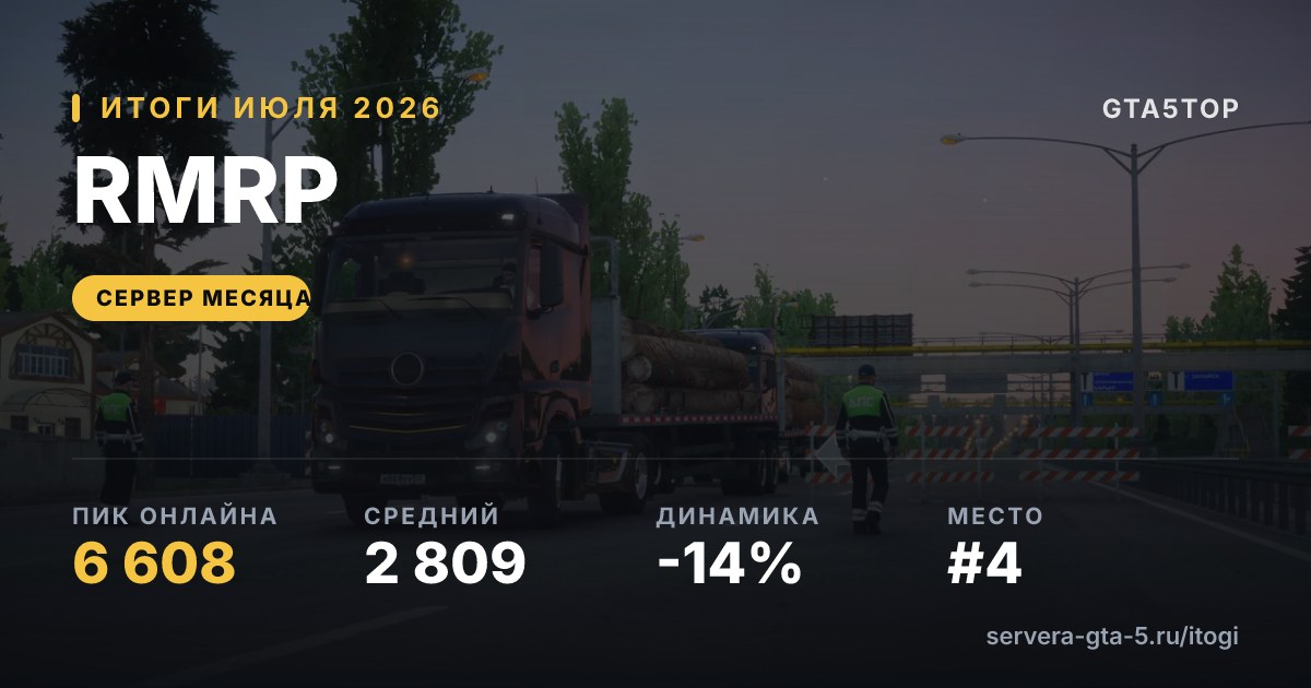 RMRP — итоги июля 2026: пик 6 608, средний онлайн 2 794