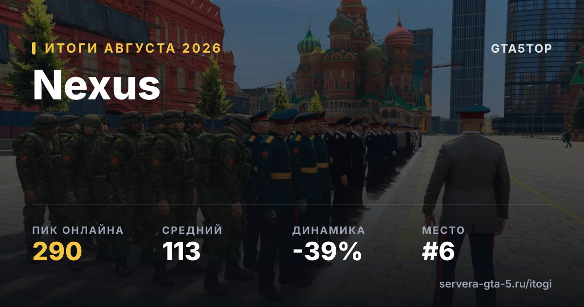 Nexus — итоги августа 2026: пик 290, средний онлайн 127