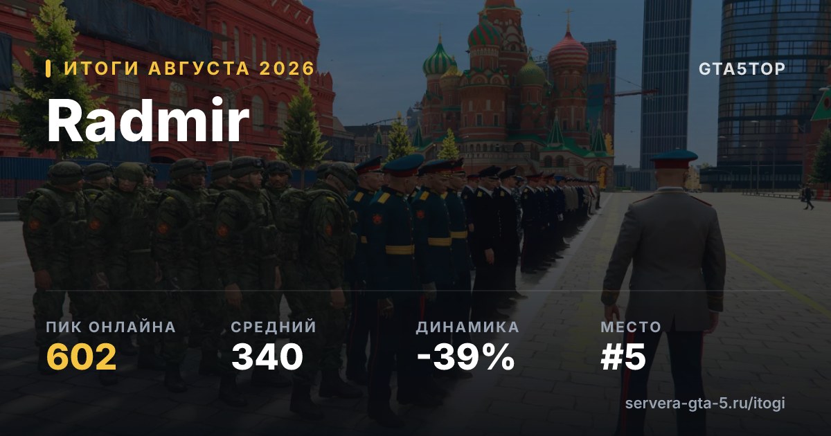 Radmir — итоги августа 2026: пик 602, средний онлайн 370