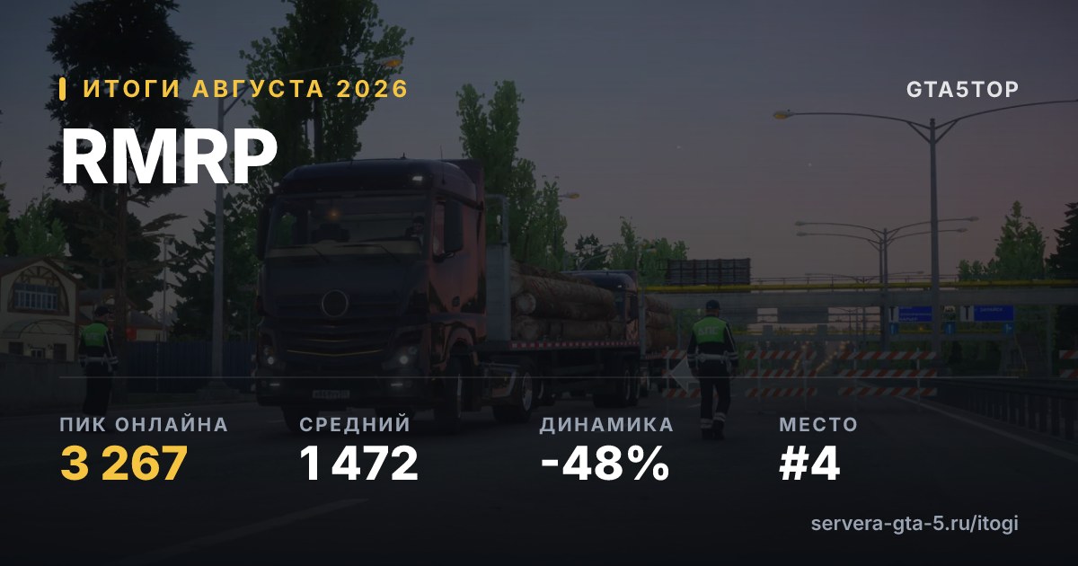 RMRP — итоги августа 2026: пик 3 267, средний онлайн 1 573