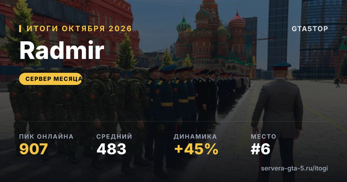 Radmir — итоги октября 2026: пик 907, средний онлайн 482