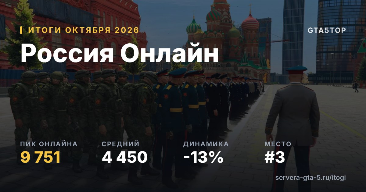 Россия Онлайн — итоги октября 2026: пик 9 751, средний онлайн 4 455