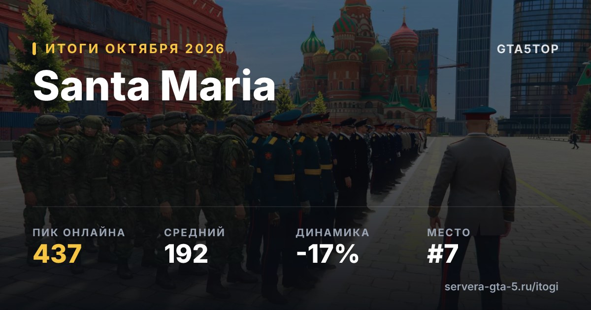 Santa Maria — итоги октября 2026: пик 437, средний онлайн 192