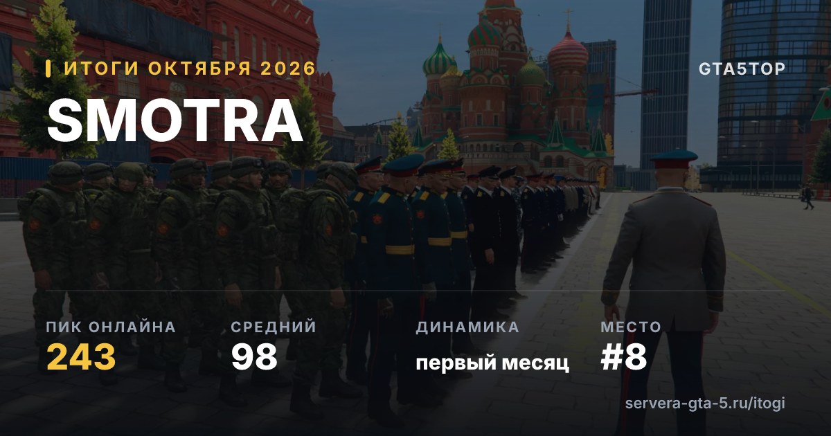 SMOTRA — итоги октября 2026: пик 243, средний онлайн 97